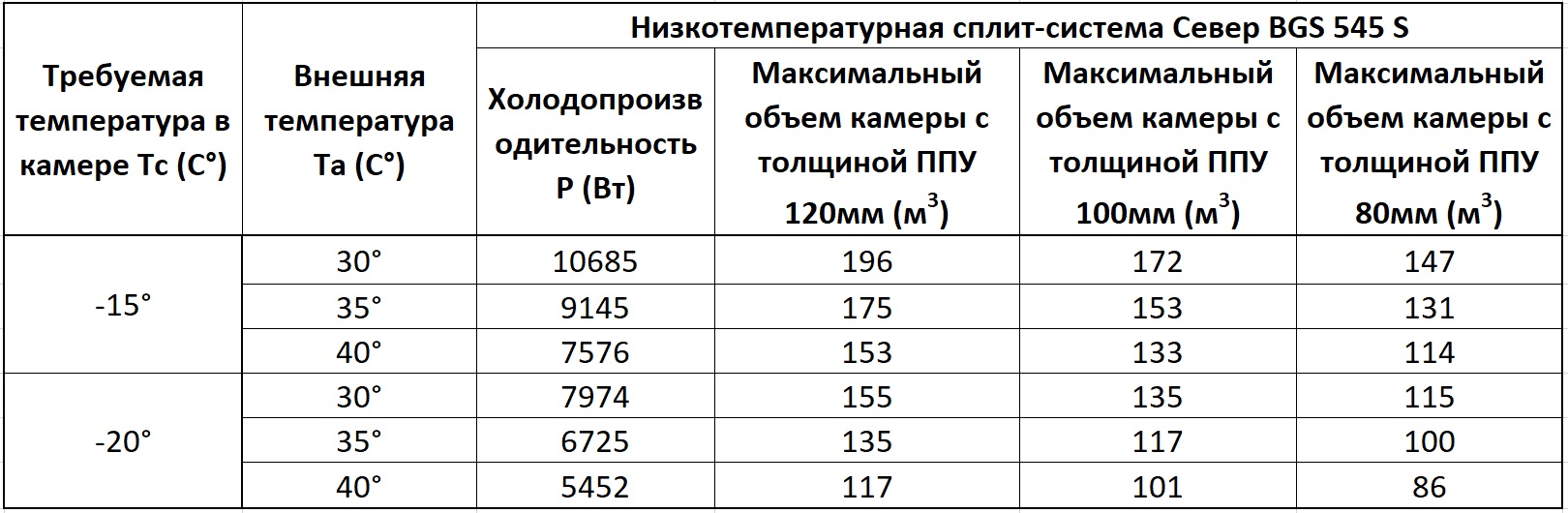 Низкотемпературная сплит-система Север BGS 545 S (-15...-25°C) цена,  описание, отзывы, технические характеристики, инструкция, паспорт,  руководство по эксплуатации, купить недорого по выгодной цене